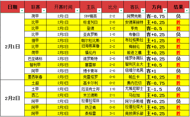 哈兰德双响,曼城力克西,汉姆,双赢彩票,彩票平台,彩票投注,在线购彩,双重保障