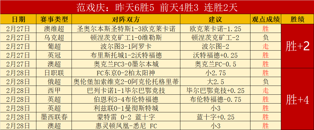 中足協发布,四项中超赛,事计划,双赢彩票,彩票平台,彩票投注,在线购彩,双重保障