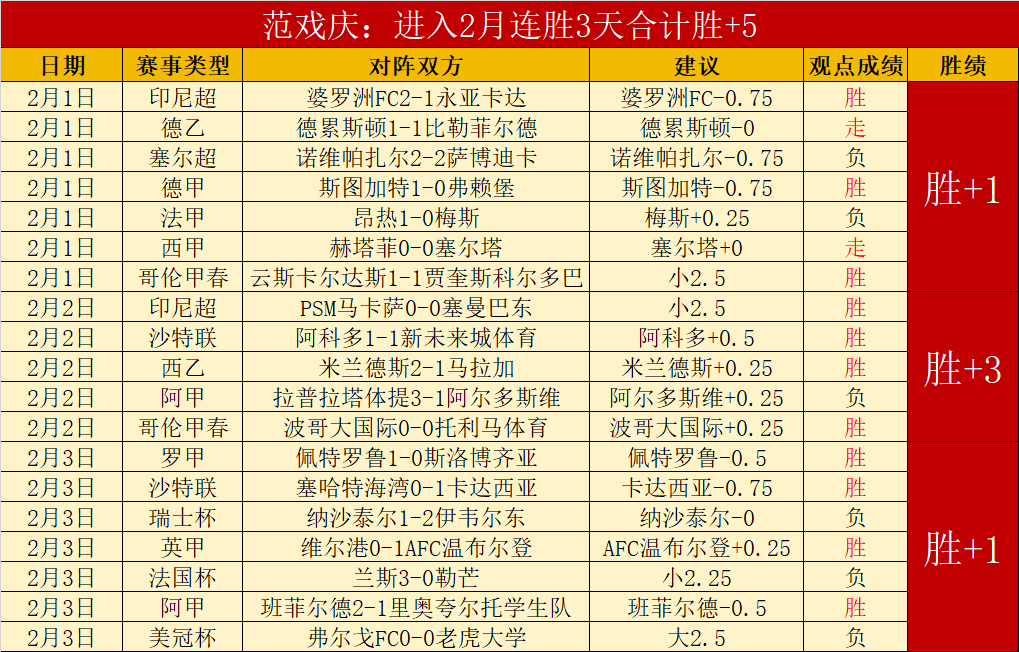 中国冰壶混,双憾负韩国,告别亚冬会,双赢彩票,彩票平台,彩票投注,在线购彩,双重保障