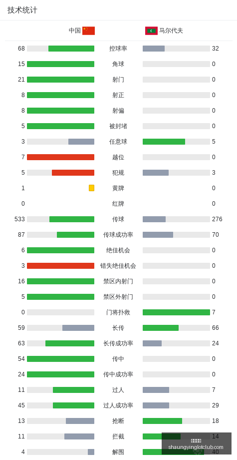纳什维尔对,阵辛辛那提,让步不足,双赢彩票,彩票平台,彩票投注,在线购彩,双重保障