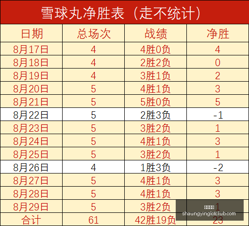 电竞战队转,会潮涌,新成员实力,双赢彩票,彩票平台,彩票投注,在线购彩,双重保障
