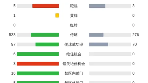 纳什维尔对阵辛辛那提：让步不足2026赛季赛况深度解析